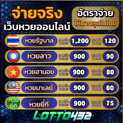 LOTTO432 เว็บหวยออนไลน์อันดับ 1 จ่ายเต็ม ไม่มีอั้น ครบทุกหวย
